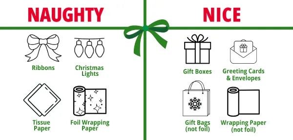 Naughty Nice Recycling List