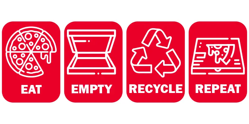 Pizza Box Recycling
